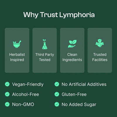 Lymphoria® Lymphatic Drainage Drops 🍃