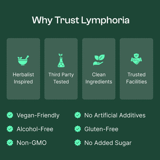 Lymphoria® Lymphatic Drainage Drops 🍃